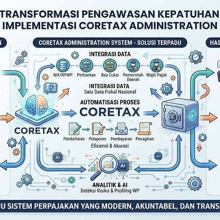 Transformasi Pengawasan Kepatuhan Melalui Implementasi Coretax Administration System