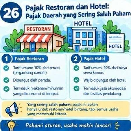 Pajak Restoran dan Hotel: Pajak Daerah yang Sering Salah Paham