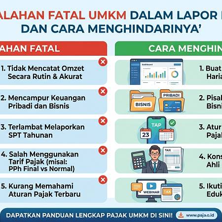 5 Kesalahan Fatal UMKM dalam Lapor Pajak dan Cara Menghindarinya