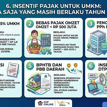 Insentif Pajak untuk UMKM: Apa Saja yang Masih Berlaku Tahun Ini?