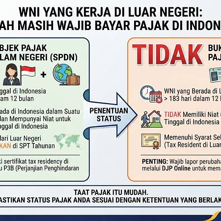 WNI yang Kerja di Luar Negeri: Apakah Masih Wajib Bayar Pajak di Indonesia?