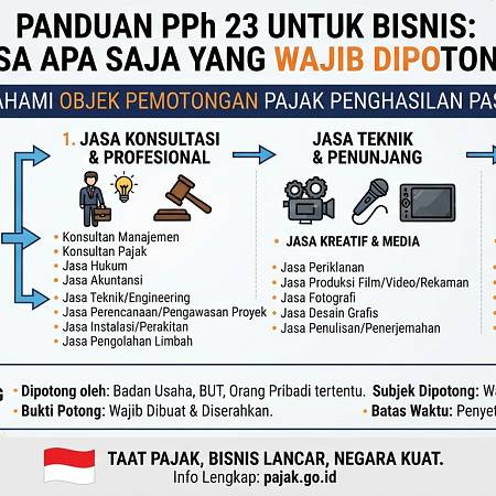 Panduan PPh 23 untuk Bisnis: Jasa Apa Saja yang Wajib Dipotong?