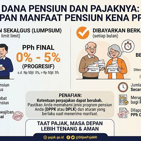 Dana Pensiun dan Pajaknya: Kapan Manfaat Pensiun Kena PPh?